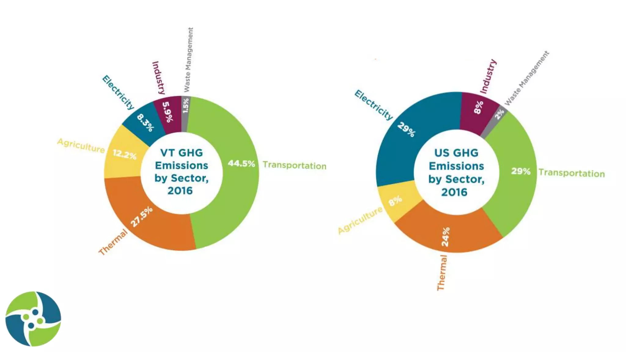 Jared Duval Presentation for EAN 2020 Summit