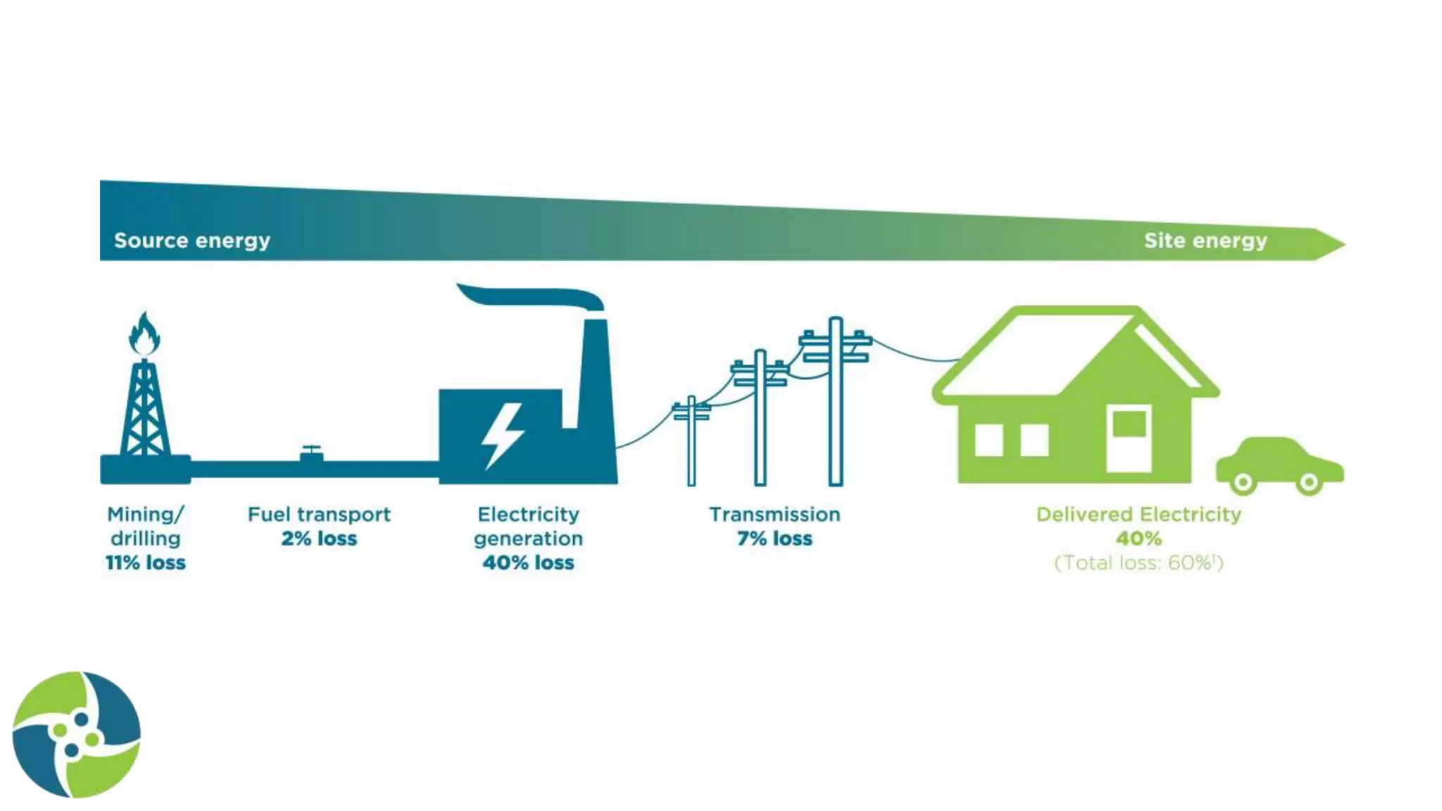 Jared Duval Presentation for EAN 2020 Summit