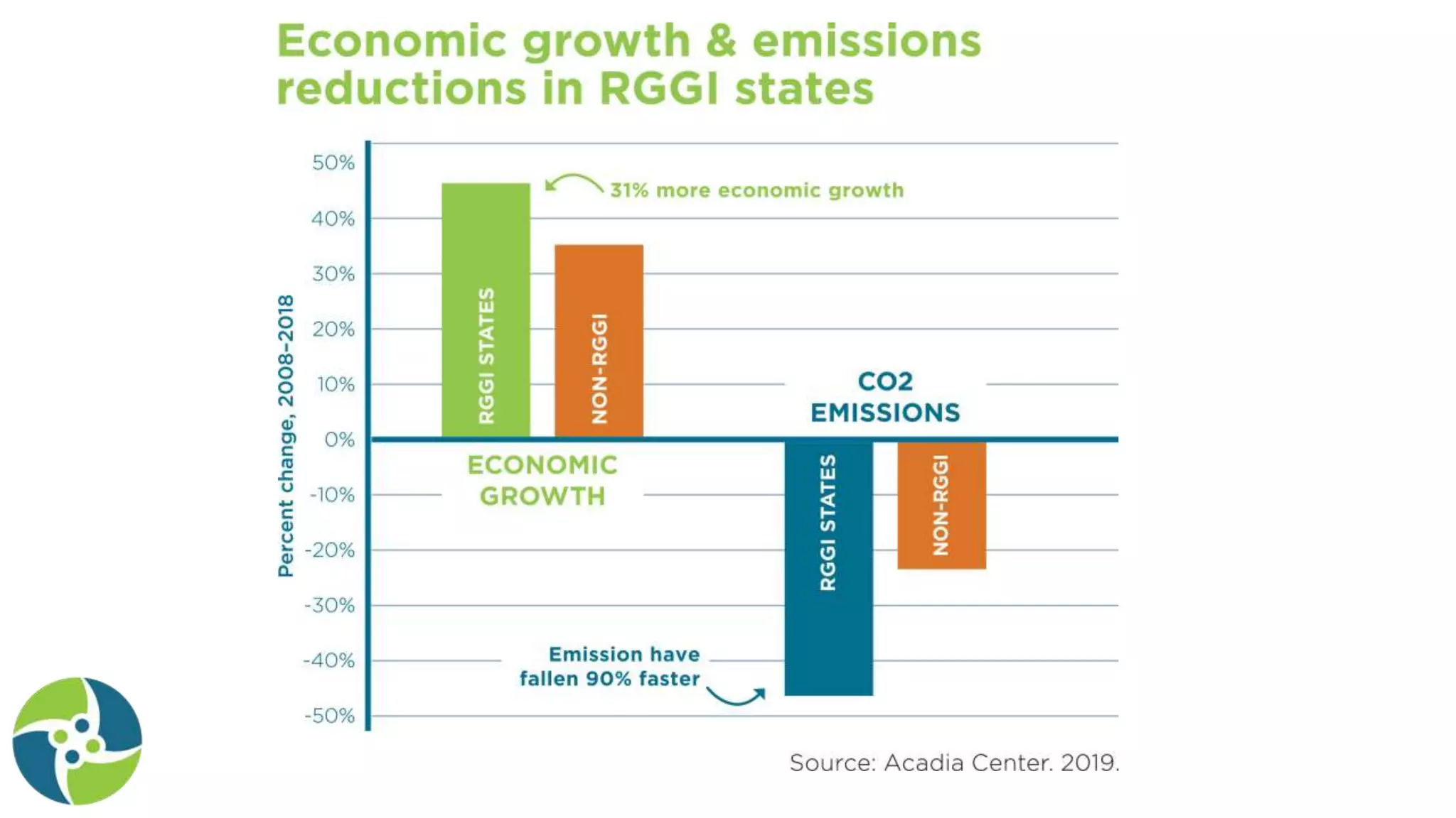 Jared Duval Presentation for EAN 2020 Summit