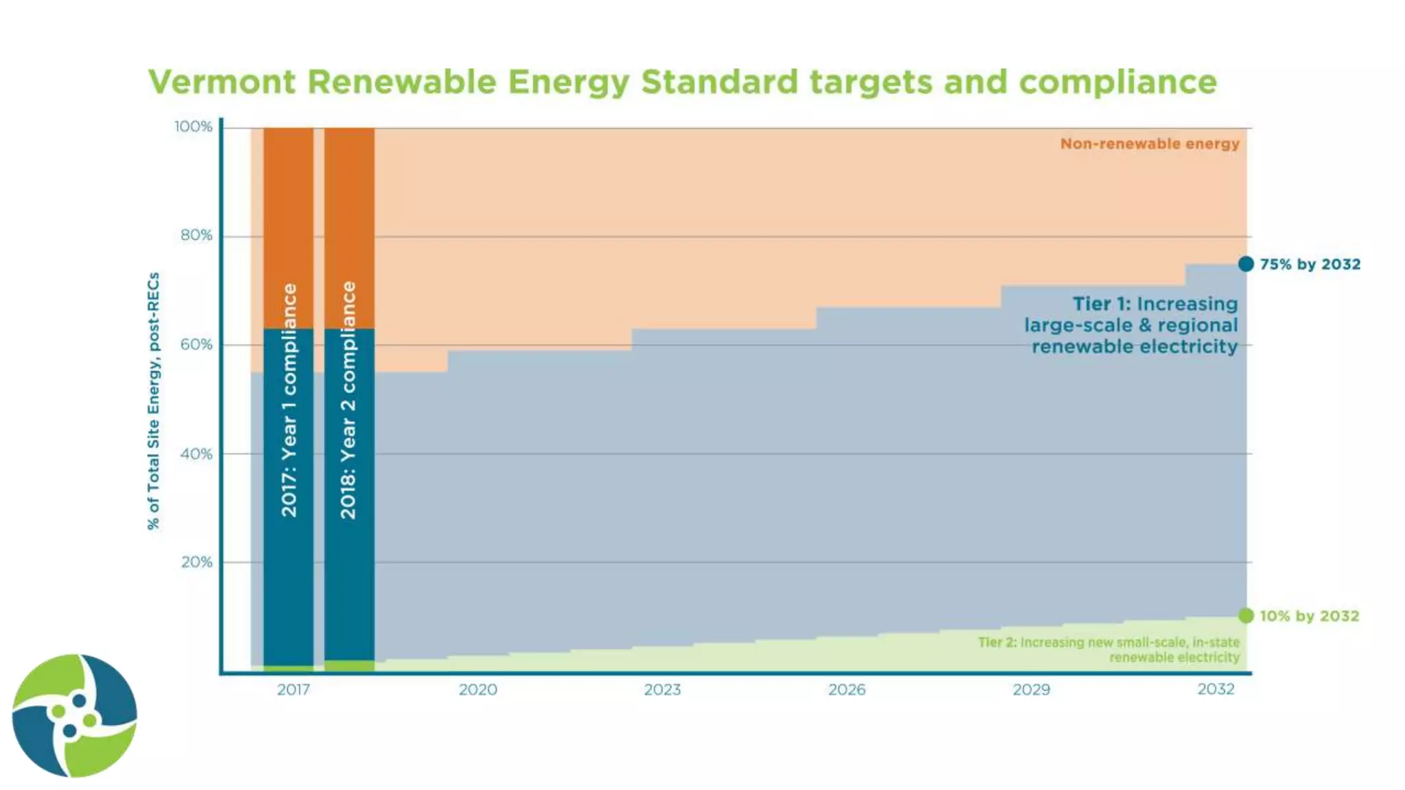 Jared Duval Presentation for EAN 2020 Summit