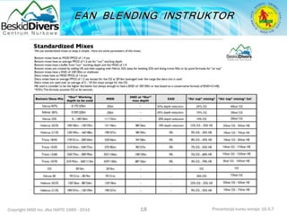 Copyright IAND Inc. dba IANTD 1985 - 2016 Prezentacja kursu wersja: 16.5.7
18
 