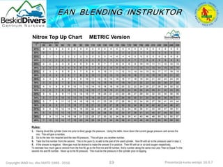 Copyright IAND Inc. dba IANTD 1985 - 2016 Prezentacja kursu wersja: 16.5.7
19
 