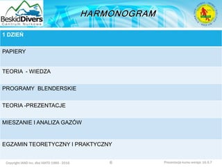 Copyright IAND Inc. dba IANTD 1985 - 2016 Prezentacja kursu wersja: 16.5.7
1 DZIEŃ
PAPIERY
TEORIA - WIEDZA
PROGRAMY BLENDERSKIE
TEORIA -PREZENTACJE
MIESZANIE I ANALIZA GAZÓW
EGZAMIN TEORETYCZNY I PRAKTYCZNY
6
 