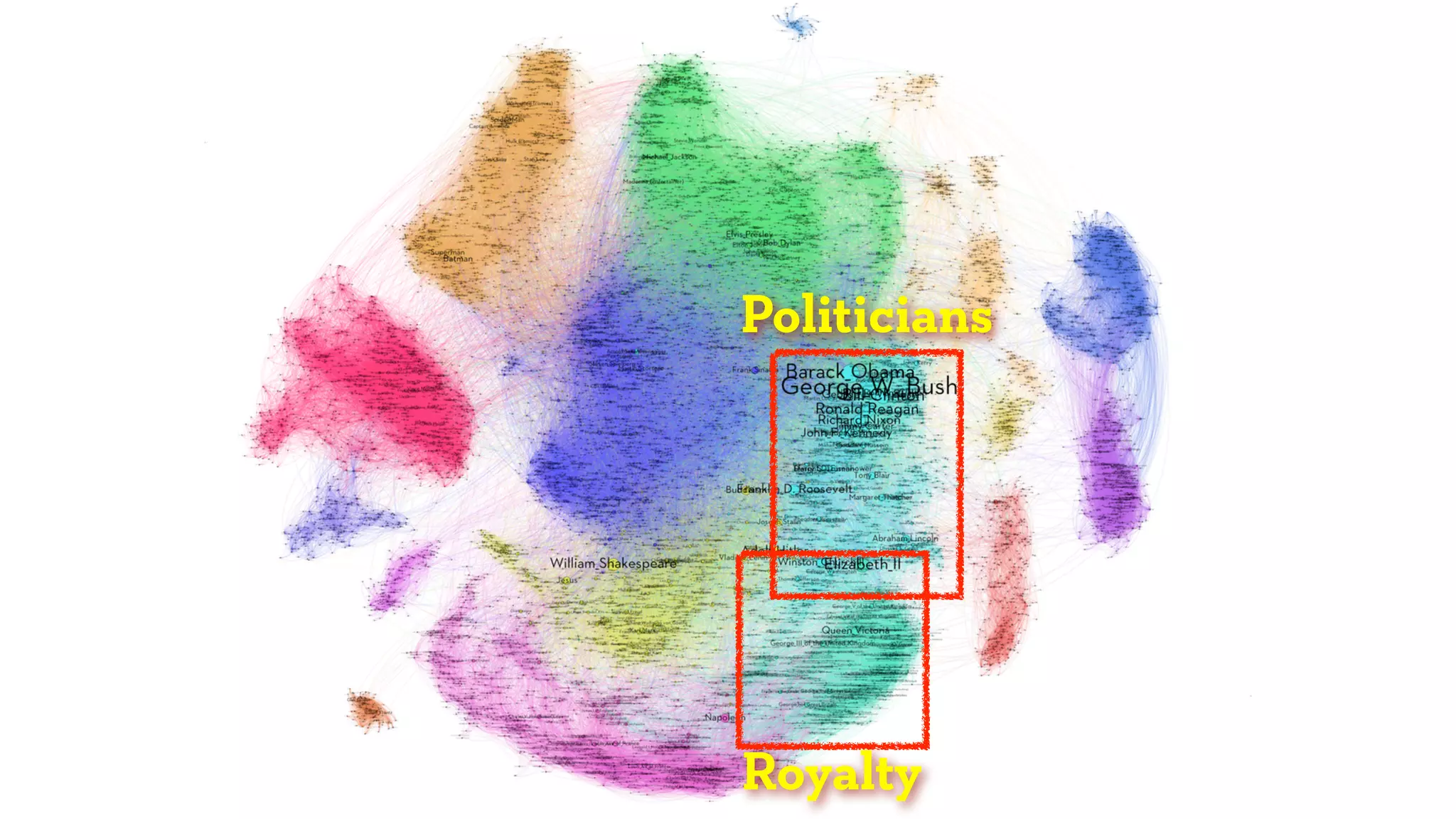Politicians




Royalty
 