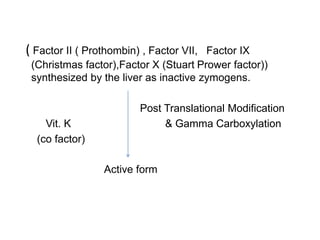 ( Factor II ( Prothombin) , Factor VII, Factor IX
(Christmas factor),Factor X (Stuart Prower factor))
synthesized by the liver as inactive zymogens.
Post Translational Modification
Vit. K & Gamma Carboxylation
(co factor)
Active form
 