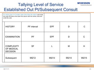 Tallying Level of Service Established Out Pt/Subsequent Consult 06/11/11 If a column has 2 or 3 circles, draw a line down the column  and circle the code OR draw a line down the column with the center circle and circle the code HISTORY PF interval EPF D C EXAMINATION PF EPF D C COMPLEXITY OF MEDICAL DECISION SF L M H Subsequent 99212 99213 99214 99215 