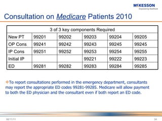 Consultation on  Medicare  Patients 2010 To report consultations performed in the emergency department, consultants may report the appropriate ED codes 99281-99285. Medicare will allow payment to both the ED physician and the consultant even if both report an ED code.  06/11/11 3 of 3 key components Required New PT 99201 99202 99203 99204 99205 OP Cons 99241 99242 99243 99245 99245 IP Cons 99251 99252 99253 99254 99255 Initial IP  99221 99222 99223 ED 99281 99282 99283 99284 99285 