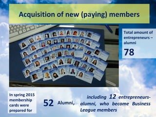 Acquisition of new (paying) members
including 12 entrepreneurs-
alumni, who become Business
League members
In spring 2015
membership
cards were
prepared for
Аlumni,52
Total amount of
entrepreneurs –
alumni
78
 