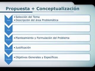 Propuesta + Conceptualización