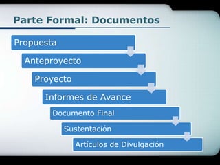 Parte Formal: Documentos