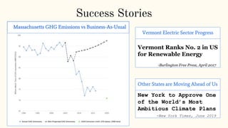 Success Stories
Massachusetts GHG Emissions vs Business-As-Usual
New York to Approve One
of the World’s Most
Ambitious Climate Plans
-New York Times, June 2019
Other States are Moving Ahead of Us
Vermont Electric Sector Progress
Vermont Ranks No. 2 in US
for Renewable Energy
-Burlington Free Press, April 2017
 