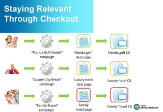 Staying Relevant
Through Checkout


     “Florida Golf Hotels”   Florida golf   Florida golf CX
           campaign           deal page




      “Luxury City Break”    Luxury hotel   Luxury hotel CX
          campaign            deal page




        “Family Travel”        Family       Family Travel CX
          campaign            hotel page
 