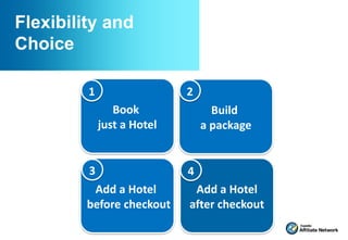 Flexibility and
Choice

         1                  2
                Book              Build
             just a Hotel       a package


         3                  4
          Add a Hotel        Add a Hotel
         before checkout    after checkout
 