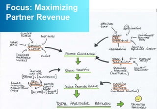 Focus: Maximizing
Partner Revenue
 