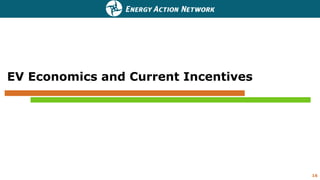 EV Economics and Current Incentives
16
 