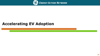 Accelerating EV Adoption
25
 