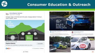 Consumer Education & Outreach
33
 