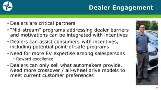 Dealer Engagement
• Dealers are critical partners
• “Mid-stream” programs addressing dealer barriers
and motivations can be integrated with incentives
• Dealers can assist consumers with incentives,
including potential point-of-sale programs
• Need for more EV expertise among salespersons
• Reward excellence
• Dealers can only sell what automakers provide.
Need more crossover / all-wheel drive models to
meet current customer preferences
34
 