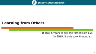 It took 5 years to sell the first million EVs
In 2018, it only took 6 months…
Learning from Others
40
 