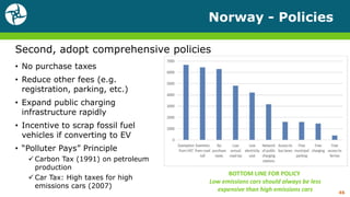 Norway - Policies
• No purchase taxes
• Reduce other fees (e.g.
registration, parking, etc.)
• Expand public charging
infrastructure rapidly
• Incentive to scrap fossil fuel
vehicles if converting to EV
• “Polluter Pays” Principle
 Carbon Tax (1991) on petroleum
production
 Car Tax: High taxes for high
emissions cars (2007)
46
BOTTOM LINE FOR POLICY
Low emissions cars should always be less
expensive than high emissions cars
Second, adopt comprehensive policies
 