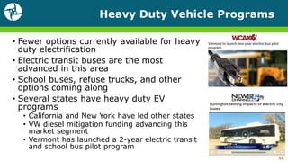 Heavy Duty Vehicle Programs
• Fewer options currently available for heavy
duty electrification
• Electric transit buses are the most
advanced in this area
• School buses, refuse trucks, and other
options coming along
• Several states have heavy duty EV
programs
• California and New York have led other states
• VW diesel mitigation funding advancing this
market segment
• Vermont has launched a 2-year electric transit
and school bus pilot program
54
 