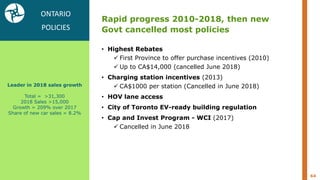 64
ONTARIO
POLICIES
Leader in 2018 sales growth
Total = >31,300
2018 Sales >15,000
Growth = 209% over 2017
Share of new car sales = 8.2%
Rapid progress 2010-2018, then new
Govt cancelled most policies
• Highest Rebates
 First Province to offer purchase incentives (2010)
 Up to CA$14,000 (cancelled June 2018)
• Charging station incentives (2013)
 CA$1000 per station (Cancelled in June 2018)
• HOV lane access
• City of Toronto EV-ready building regulation
• Cap and Invest Program - WCI (2017)
 Cancelled in June 2018
 