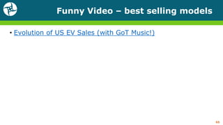 Funny Video – best selling models
• Evolution of US EV Sales (with GoT Music!)
65
 