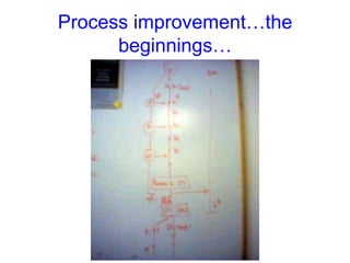 Process improvement…the 
beginnings… 
 