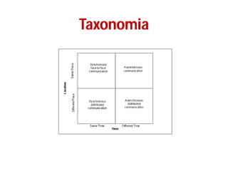 Taxonomia
 