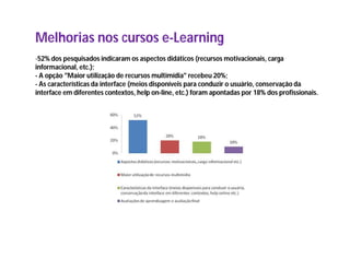 Melhorias nos cursos e-Learning
-52% dos pesquisados indicaram os aspectos didáticos (recursos motivacionais, carga
informacional, etc.);
- A opção "Maior utilização de recursos multimídia" recebeu 20%;
- As características da interface (meios disponíveis para conduzir o usuário, conservação da
interface em diferentes contextos, help on-line, etc.) foram apontadas por 18% dos profissionais.
                                          on-
 