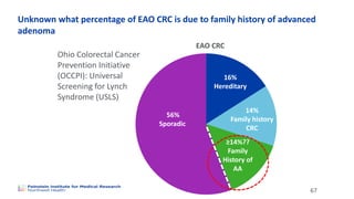 4th Annual Early Age Onset Colorectal Cancer Summit: Transforming Family Health History Ascertainment and Colorectal Cancer Preventive Services in Primary Care An Update from the NCCRT Family History Early Age Onset Task Group. 