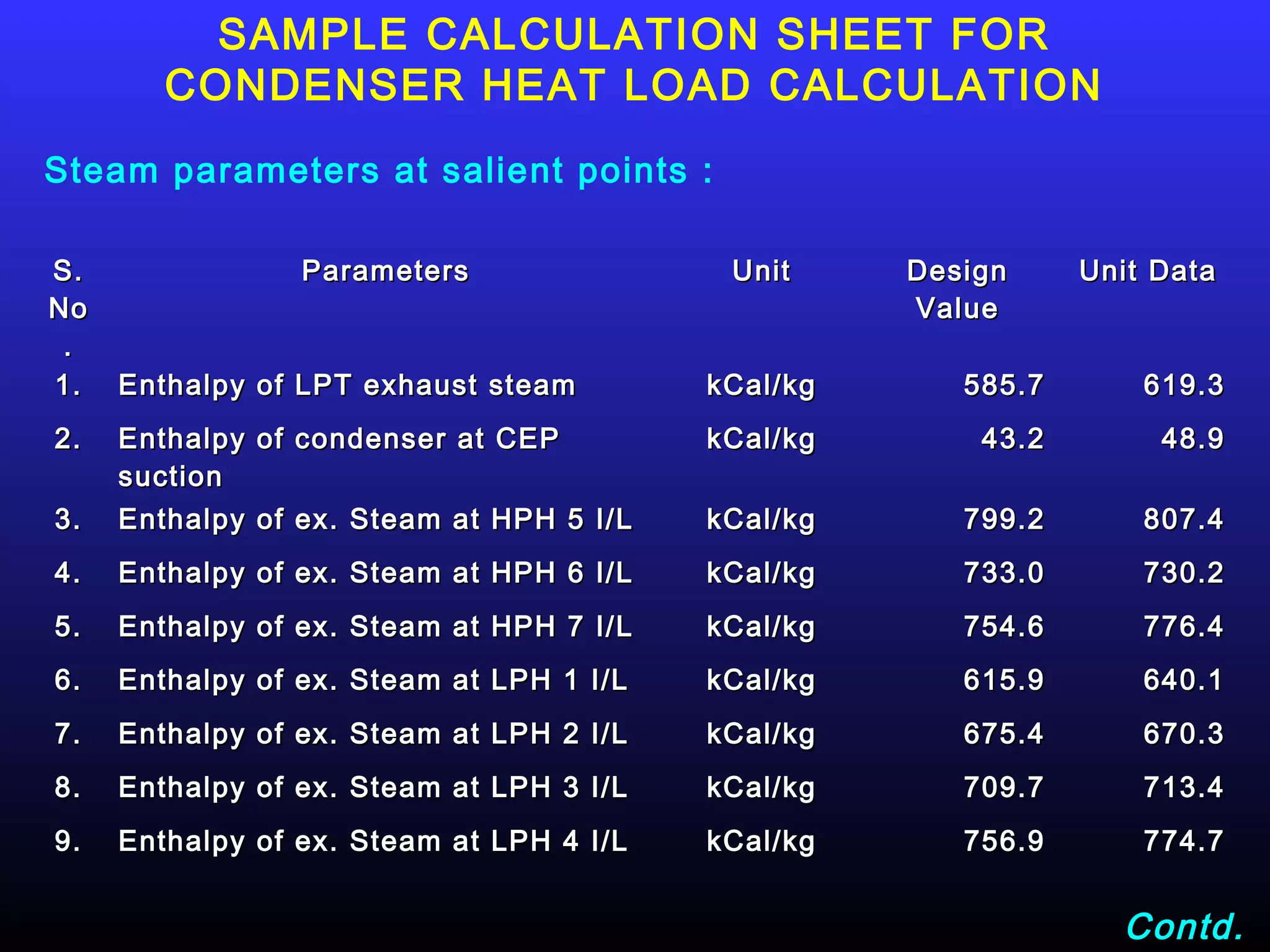 SAMPLE CALCULATION SHEET FOR
        CONDENSER HEAT LOAD CALCULATION
Steam parameters at salient points :

S.               Parameters                Unit     Design     Unit Data
No                                                  Value
 .
1.   Enthalpy of LPT exhaust steam        kCal/kg      585.7       619.3
2.   Enthalpy of condenser at CEP         kCal/kg       43.2        48.9
     suction
3.   Enthalpy of ex. Steam at HPH 5 I/L   kCal/kg      799.2       807.4
4.   Enthalpy of ex. Steam at HPH 6 I/L   kCal/kg      733.0       730.2
5.   Enthalpy of ex. Steam at HPH 7 I/L   kCal/kg      754.6       776.4
6.   Enthalpy of ex. Steam at LPH 1 I/L   kCal/kg      615.9       640.1
7.   Enthalpy of ex. Steam at LPH 2 I/L   kCal/kg      675.4       670.3
8.   Enthalpy of ex. Steam at LPH 3 I/L   kCal/kg      709.7       713.4
9.   Enthalpy of ex. Steam at LPH 4 I/L   kCal/kg      756.9       774.7


                                                                 Contd.
 
