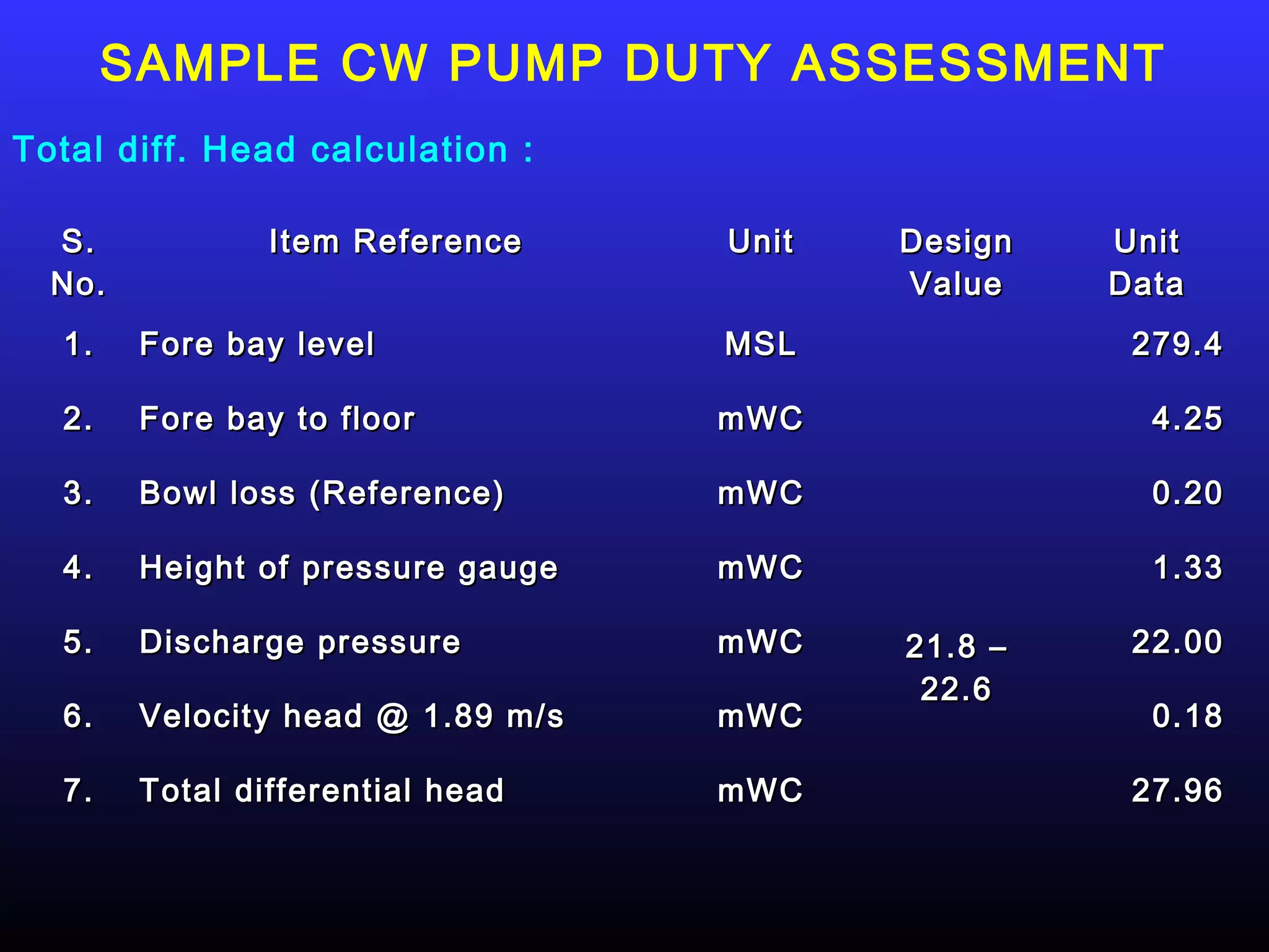 SAMPLE CW PUMP DUTY ASSESSMENT
Total diff. Head calculation :

  S.            Item Reference     Unit   Design   Unit
  No.                                     Value    Data
  1.    Fore bay level             MSL              279.4

  2.    Fore bay to floor          mWC               4.25

  3.    Bowl loss (Reference)      mWC               0.20

  4.    Height of pressure gauge   mWC               1.33

  5.    Discharge pressure         mWC    21.8 –    22.00
                                           22.6
  6.    Velocity head @ 1.89 m/s   mWC               0.18

  7.    Total differential head    mWC              27.96
 