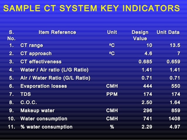 Ea Of Cw Ct Cond System