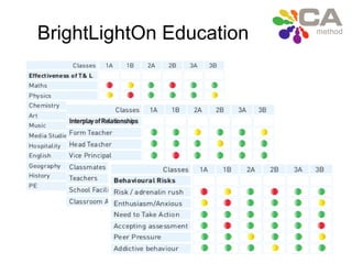 BrightLightOn Education
 