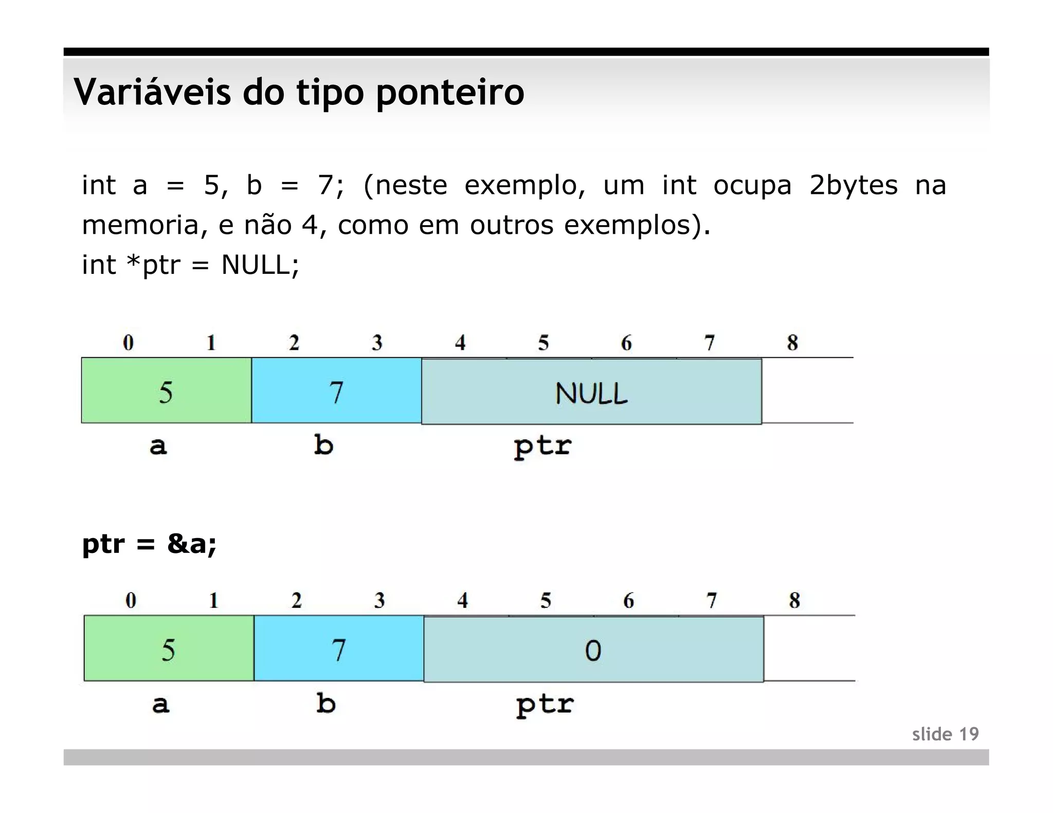 Variáveis do tipo ponteiro

int a = 5, b = 7; (neste exemplo, um int ocupa 2bytes na
memoria, e não 4, como em outros exemplos).
int *ptr = NULL;




ptr = &a;




                                                     slide 19
 