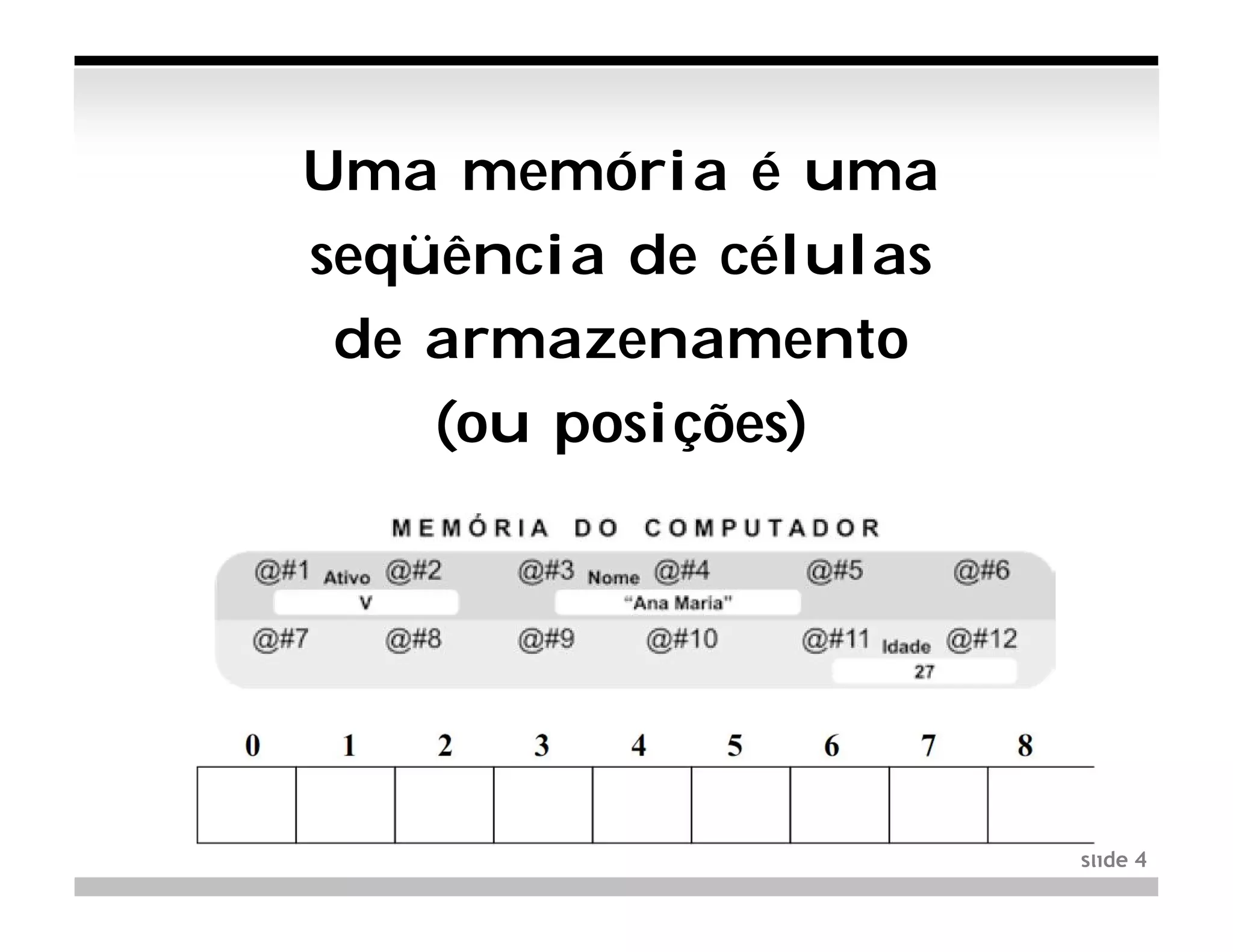 Uma memória é uma
seqüência de células
 de armazenamento
    (ou posições)




                       slide 4
 