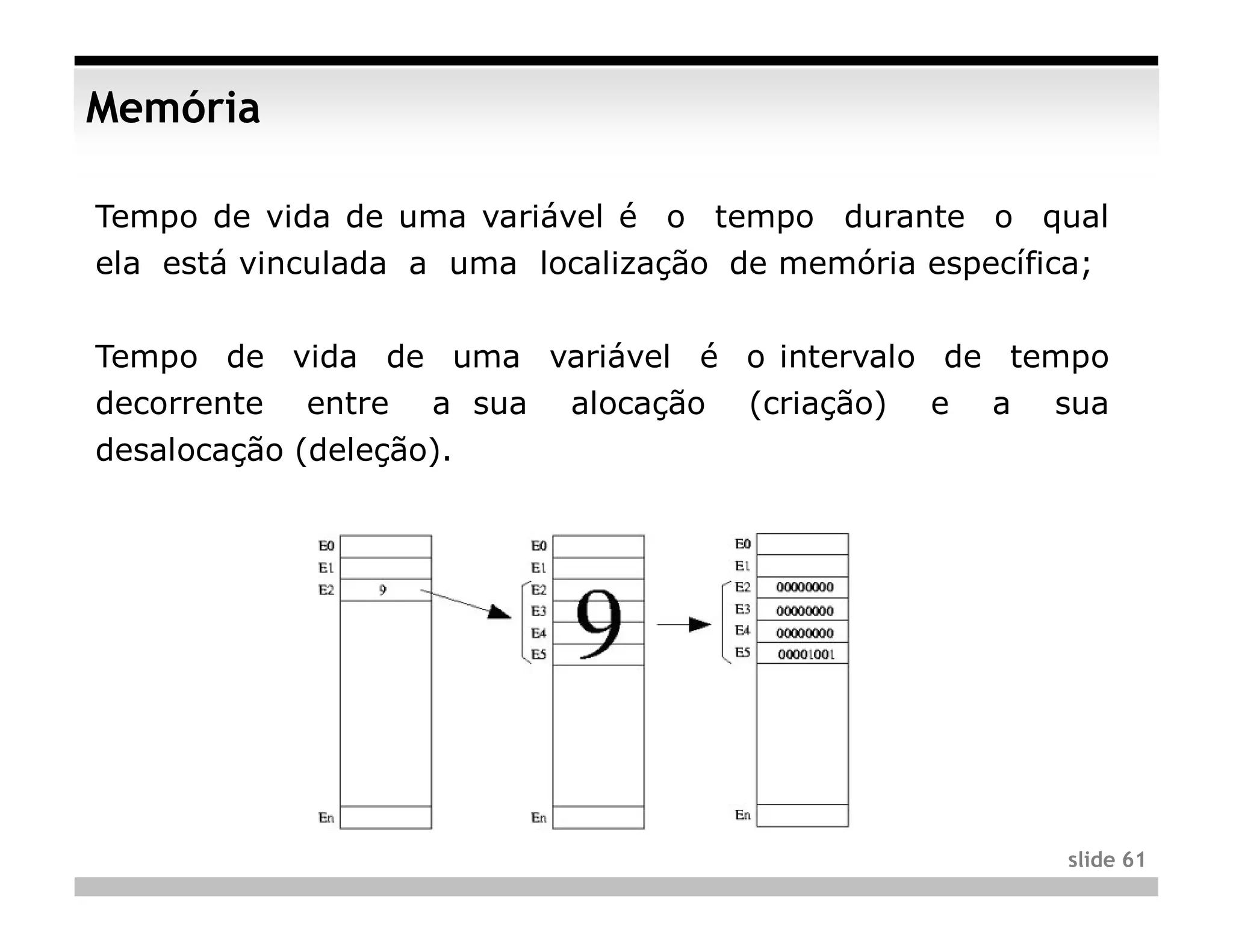 Memória

Tempo de vida de uma variável é o tempo durante o qual
ela está vinculada a uma localização de memória específica;


Tempo de vida de uma variável é o intervalo de tempo
decorrente   entre   a sua   alocação   (criação)   e   a   sua
desalocação (deleção).




                                                            slide 61
 