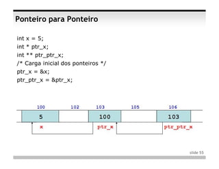 Ponteiro para Ponteiro

int x = 5;
int * ptr_x;
int ** ptr_ptr_x;
/* Carga inicial dos ponteiros */
ptr_x = &x;
ptr_ptr_x = &ptr_x;




                                    slide 55
 