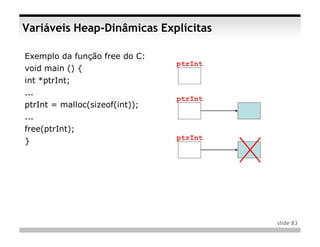 Variáveis Heap-Dinâmicas Explícitas

Exemplo da função free do C:
void main () {
int *ptrInt;
...
ptrInt = malloc(sizeof(int));
...
free(ptrInt);
}




                                      slide 83
 