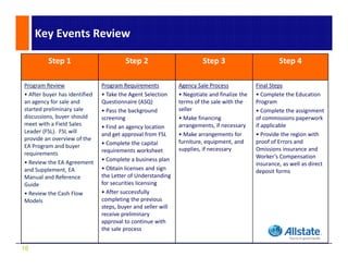 Key Events Review 

         Step 1                          Step 2                          Step 3                          Step 4

Program Review
P        R i                    Program Requirements
                                P          R    i               Agency Sale Process
                                                                A       S l P                   Final Steps
                                                                                                Fi l S
• After buyer has identified    • Take the Agent Selection      • Negotiate and finalize the    • Complete the Education 
an agency for sale and          Questionnaire (ASQ)             terms of the sale with the      Program
started preliminary sale        • Pass the background           seller                          • Complete the assignment 
discussions, buyer should 
discussions buyer should        screening                       • Make financing
                                                                  Make financing                of commissions paperwork 
                                                                                                of commissions paperwork
meet with a Field Sales         • Find an agency location       arrangements, if necessary      if applicable
Leader (FSL).  FSL will         and get approval from FSL       • Make arrangements for         • Provide the region with 
provide an overview of the                                      furniture, equipment, and       proof of Errors and 
EA Program and buyer            • Complete the capital 
                                requirements worksheet
                                requirements worksheet          supplies, if necessary
                                                                  pp ,               y          Omissions insurance and 
requirements                                                                                    Worker’s Compensation 
• Review the EA Agreement       • Complete a business plan
                                                                                                insurance, as well as direct 
and Supplement, EA              • Obtain licenses and sign                                      deposit forms
Manual and Reference            the Letter of Understanding 
Guide                                                  g
                                for securities licensing
• Review the Cash Flow          • After successfully 
Models                          completing the previous 
                                steps, buyer and seller will 
                                receive preliminary 
                                approval to continue with 
                                         l               h
                                the sale process


16
 