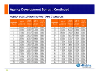 Agency Development Bonus I, Continued

     AGENCY DEVELOPMENT BONUS I (ADB I) SCHEDULE




22
 