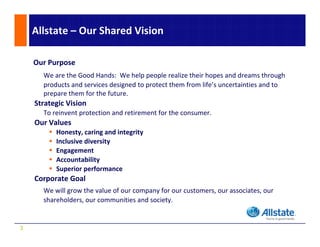 Allstate – Our Shared Vision

    Our Purpose
      We are the Good Hands:  We help people realize their hopes and dreams through 
      We are the Good Hands: We help people realize their hopes and dreams through
      products and services designed to protect them from life’s uncertainties and to 
      prepare them for the future.
    Strategic Vision
      To reinvent protection and retirement for the consumer.
    Our Values
          Honesty, caring and integrity
          Inclusive diversity
          I l i di        i
          Engagement
          Accountability
          Superior performance
          Superior performance
    Corporate Goal
      We will grow the value of our company for our customers, our associates, our 
      shareholders, our communities and society.
      shareholders our communities and society


3
 