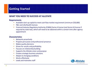Getting Started

    WHAT YOU NEED TO SUCCEED AT ALLSTATE
    Requirements
            Available start‐up capital to meet cash flow market requirement (minimum $50,000)
            A il bl               i l             h fl      k        i        ( i i      $50 000)
            P&C and Life/Health licenses
            Financial Industry Regulatory Authority (FINRA) Series 6 license (and Series 63 license if 
            required by state law), which will need to be obtained within a certain time after agency 
            appointment

    Characteristics 
            Networks proactively
             et o s p oact e y
            Projects persuasive and professional presence
            Makes quality decisions
            Drives for results and profitability
            Focuses on relationship building
            Focuses on relationship building
            Supports the Allstate vision and purpose
            Creates strategic business solutions
            Adapts to changing conditions
            Works effectively
            Works effectively
            Leads and motivates staff

5
 