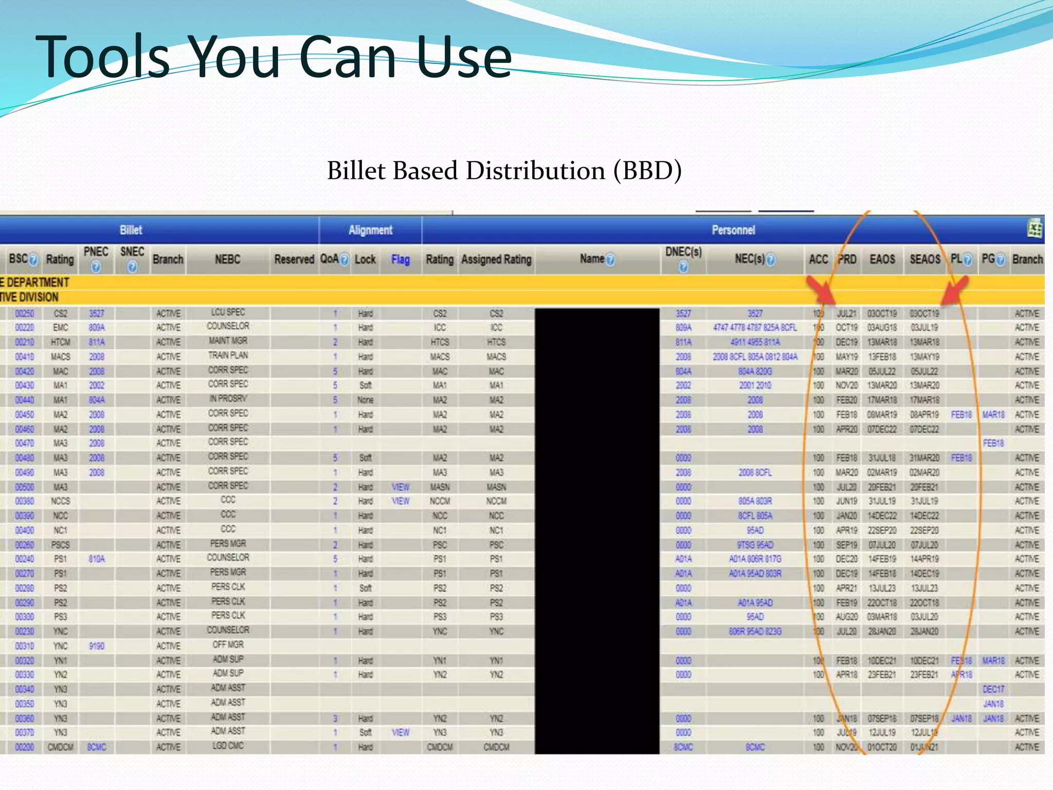 EAOS to PRD Alignment NAVADMIN 307/17 | PPTX