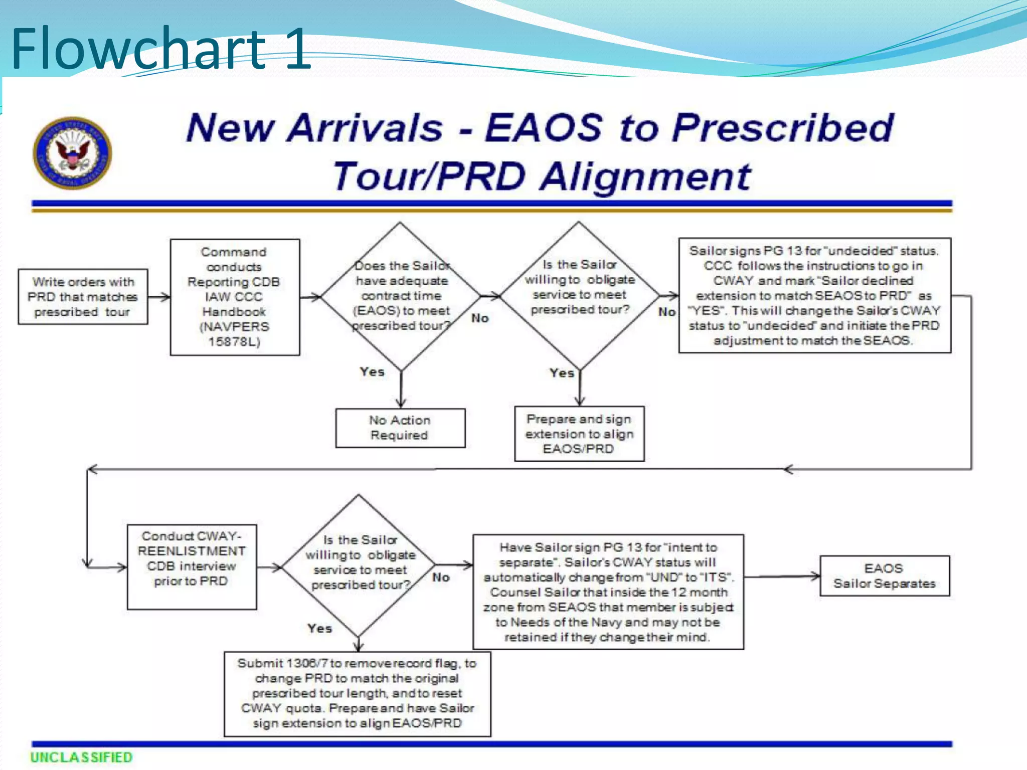 EAOS to PRD Alignment NAVADMIN 307/17 | PPTX