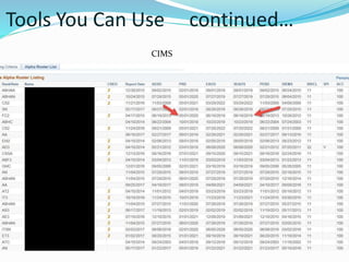Tools You Can Use continued…
CIMS
 