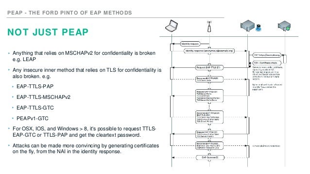 Eap tls. Метод eap что это. extensible authentication protocol eap. eap peap.