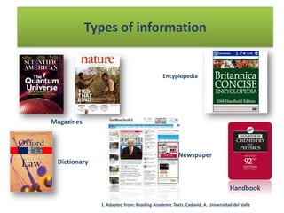 Types of information


                                            Encyplopedia




Magazines



                                                    Newspaper
 Dictionary


                                                                             Handbook

              1. Adapted from: Reading Academic Texts. Cadavid, A. Universidad del Valle
 