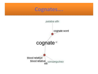Cognates….
 